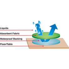 Small Sensory Table Mat - Blue