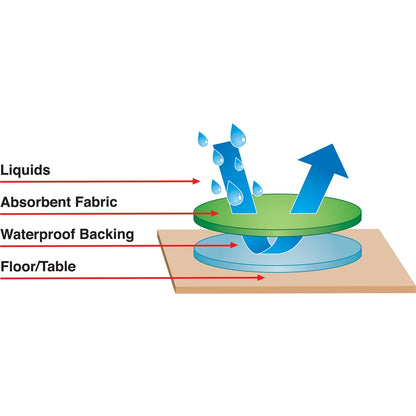 Small Sensory Table Mat - Blue