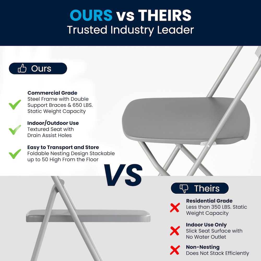 Plastic Folding Chair Grey - 2 Pack 650LB Weight Capacity