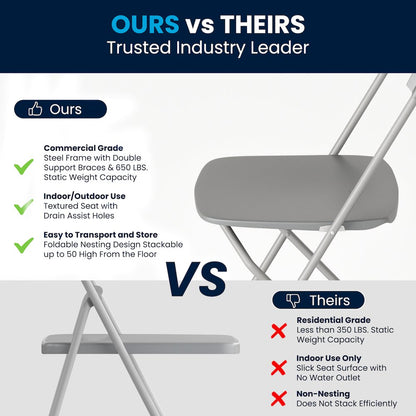 Plastic Folding Chair Grey - 2 Pack 650LB Weight Capacity