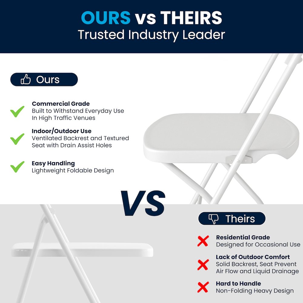 2 Pack 650 lb. Capacity White Plastic Fan Back Folding Chair
