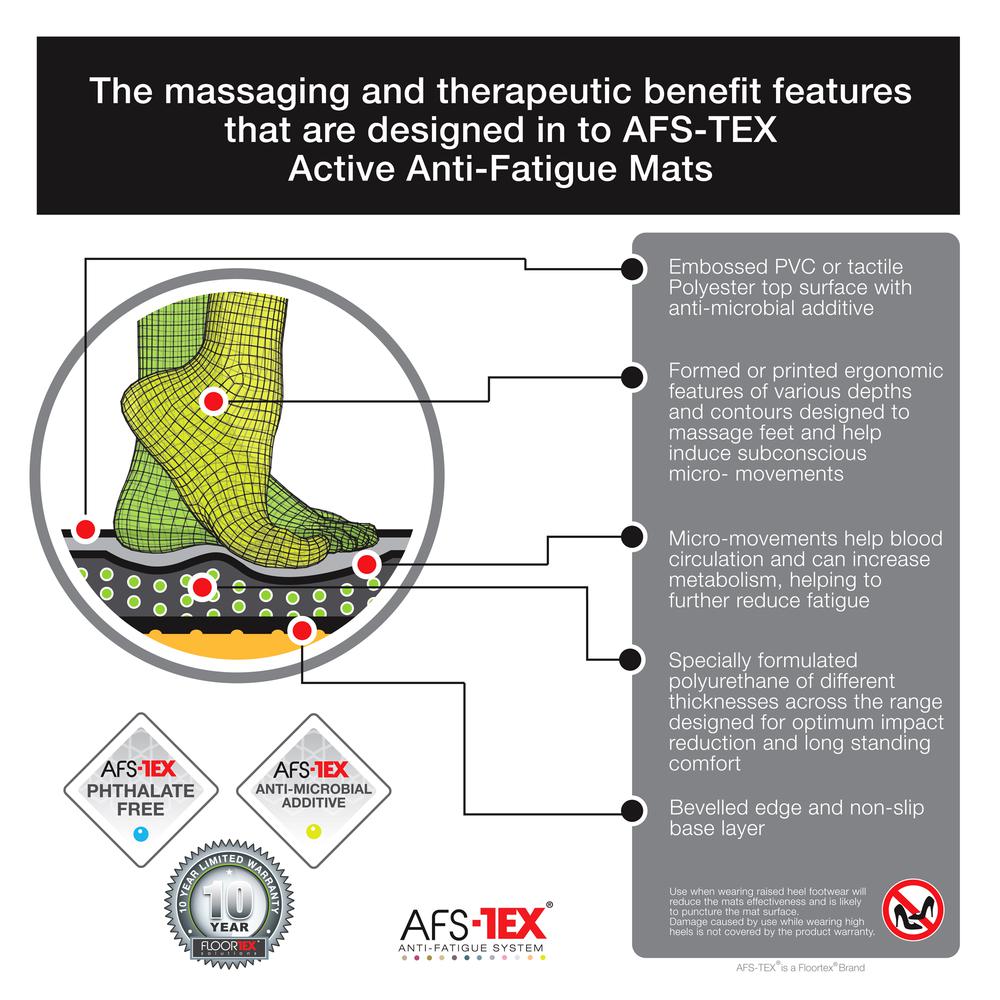 2000X Black Active Anti-Fatigue Mat - 20" x 32"