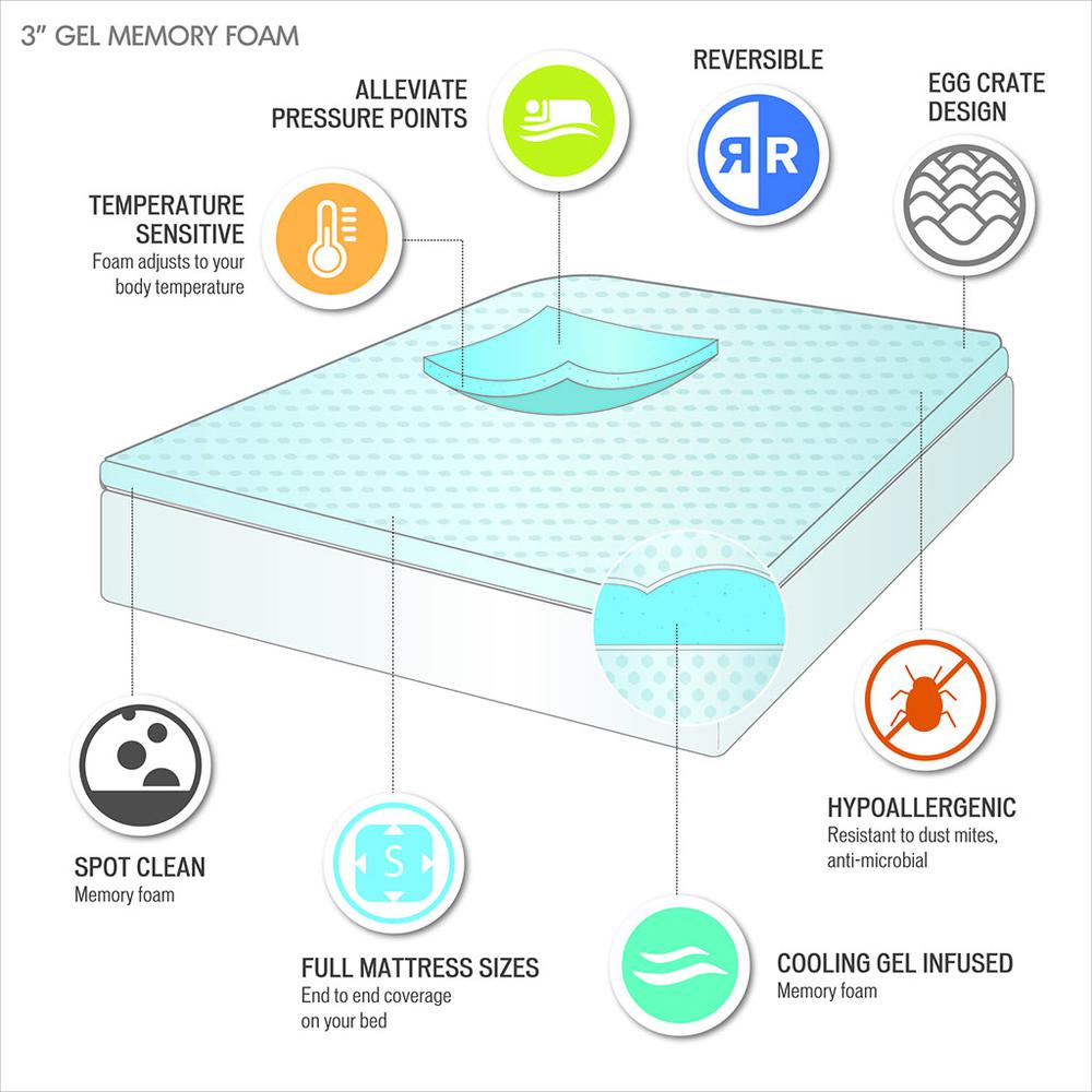 All Season Reversible Hypoallergenic Cooling Mattress Topper