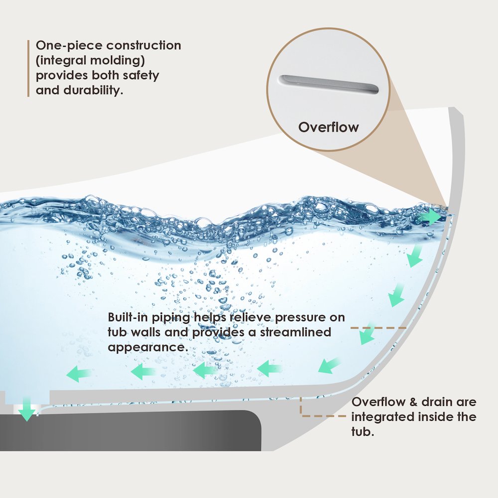 63" x 39" Solid Surface Soaking Bathtub and Integrated Overflow