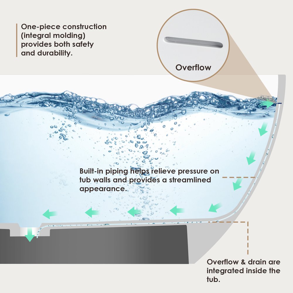 59" x 30" Solid Surface Soaking Bathtub and Integrated Overflow