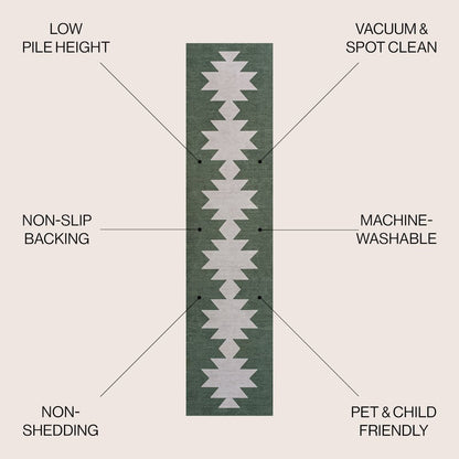 Chayton Minimalist Geometric Machine-Washable Area Rug